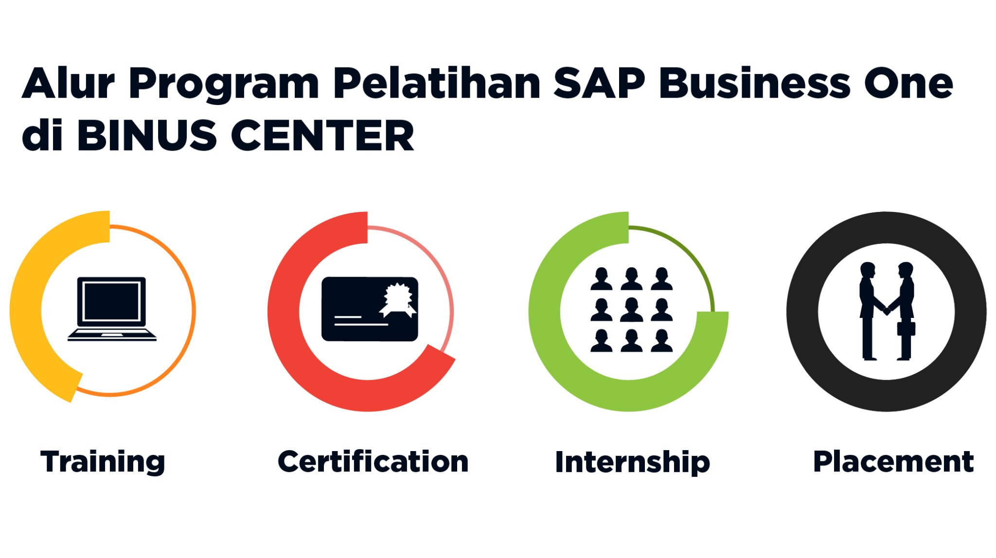 SAP Business One - BINUS Center