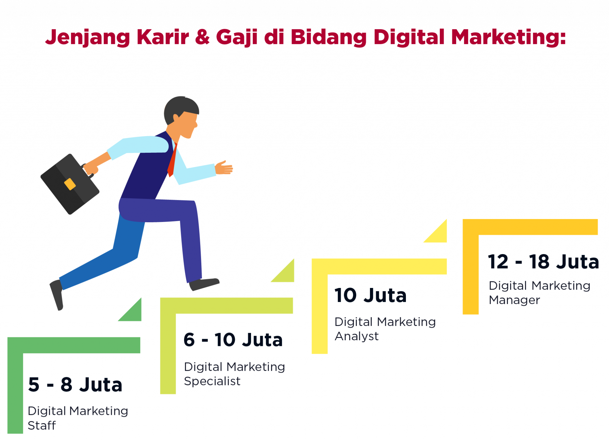 Digital Marketing Course - BINUS Center