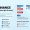 Finance for Non Finance (FINON)